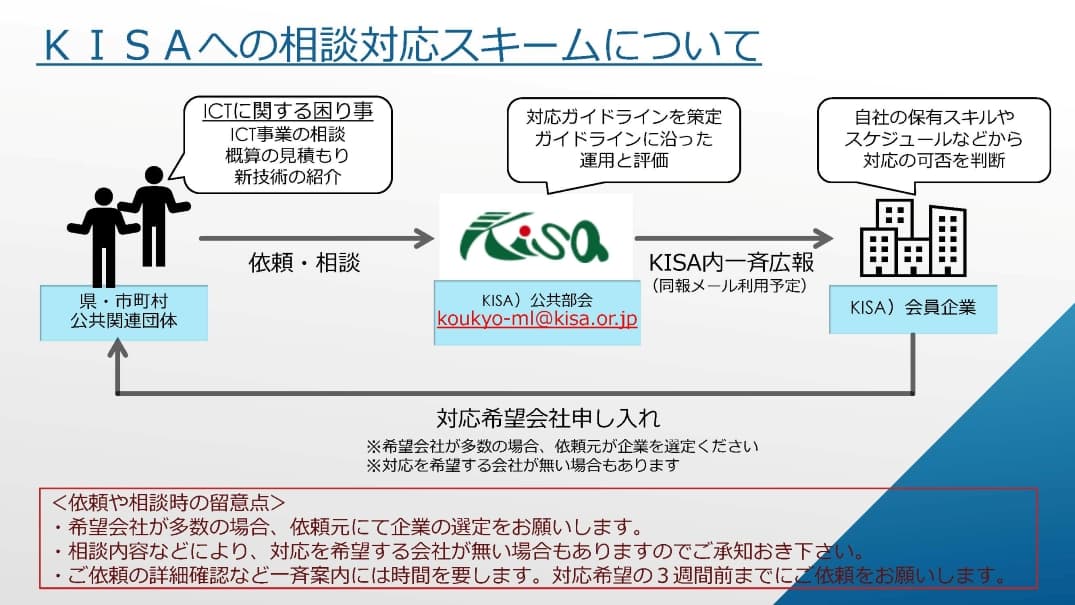 kisaの相談対応スキームについて
